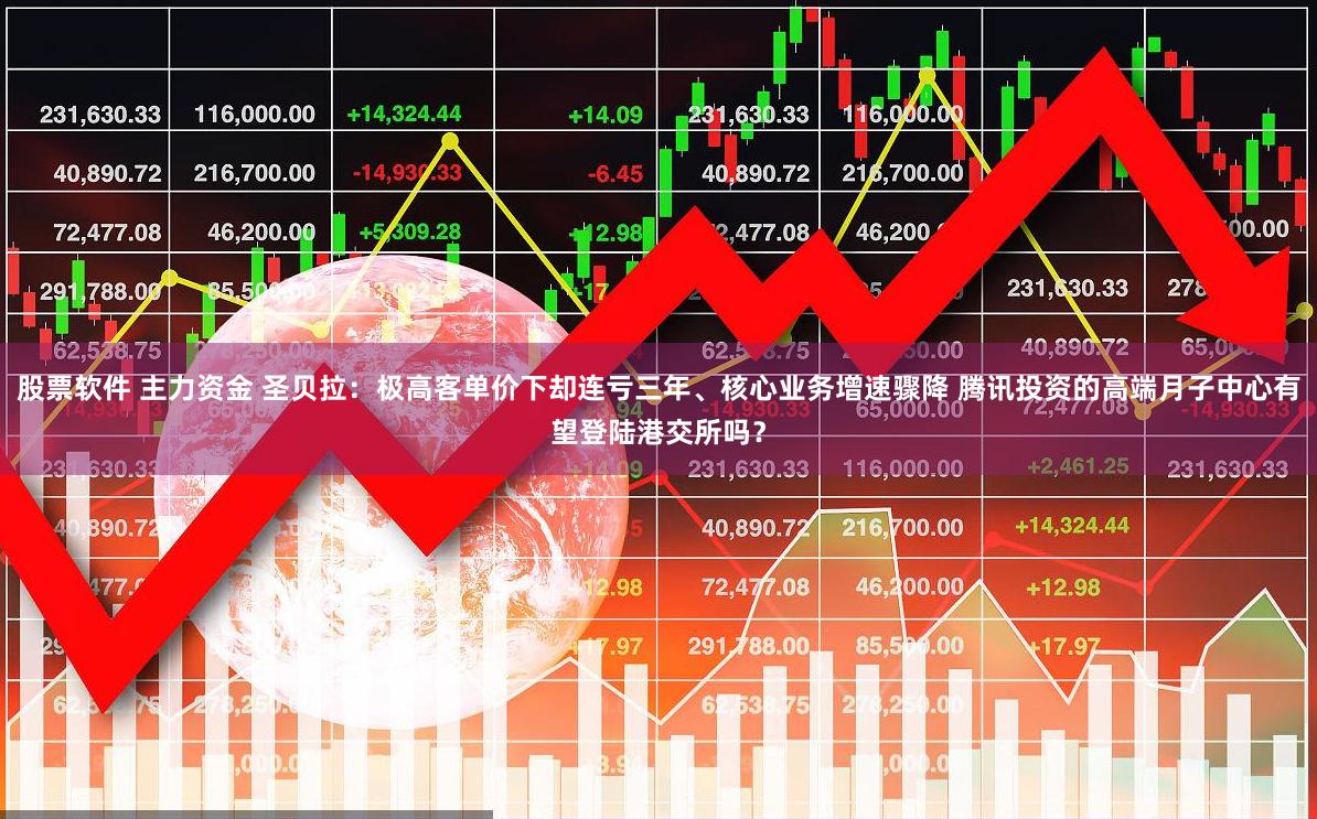 股票软件 主力资金 圣贝拉：极高客单价下却连亏三年、核心业务增速骤降 腾讯投资的高端月子中心有望登陆港交所吗？